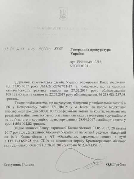 Генеральная прокуратура показала документ, который свидетельствует, что конфискованные в окружения экс-президента Виктора Януковича $1,1 миллиарда уже зачислены в госбюджет. 