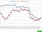 46% украинцев хотят закрыть границу для РФ и ввести визы — опрос