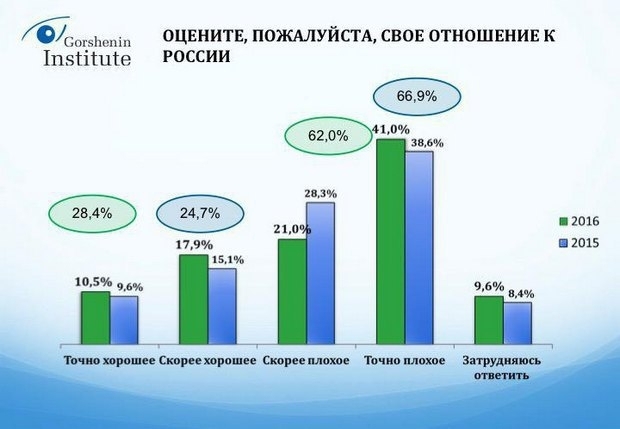 Украинцы имеют теплые чувства к Беларуси и Польше. Об этом свидетельствует соцопрос, проведенный в середине февраля Институтом Горшенина. Его результаты опубликованы в пятницу, 11 марта 2016 года. 