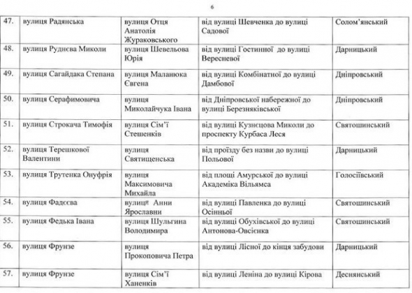 
    Кличко своим распоряжением декоммунизировал 79 улиц в Киеве9 