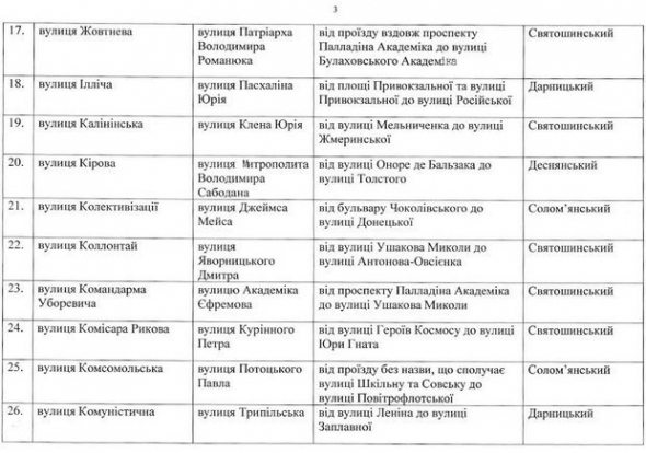 
    Кличко своим распоряжением декоммунизировал 79 улиц в Киеве9 