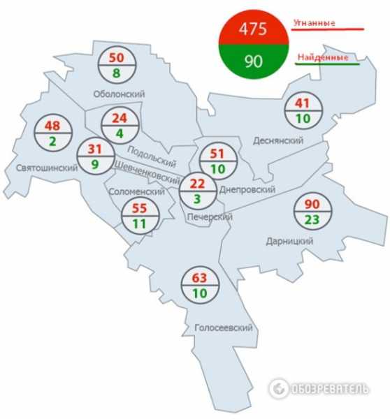 
    Полиция назвала самые опасные улицы Киева 