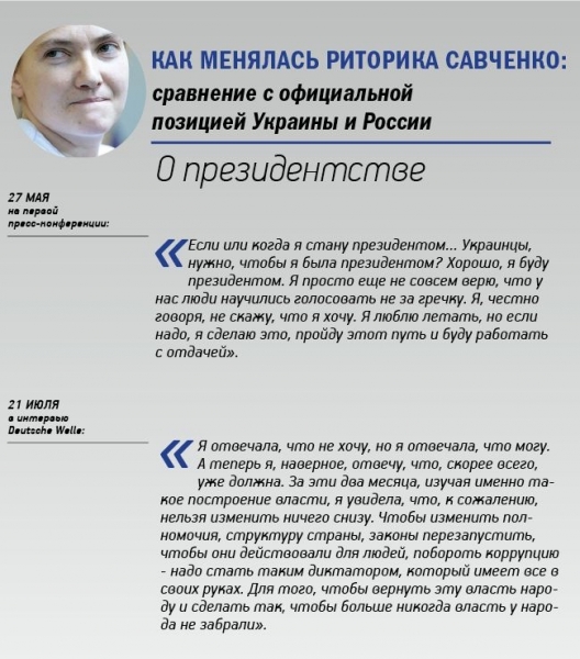 Цитаты Савченко: как менялась риторика, в чем она созвучна Путину и чем опасна для Тимошенко 