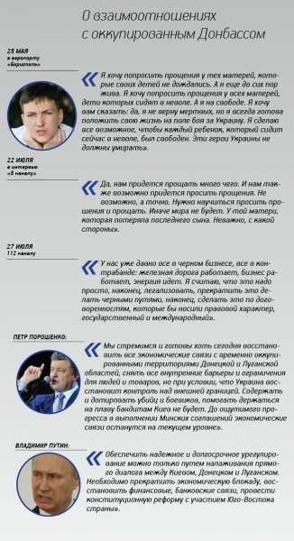 Цитаты Савченко: как менялась риторика, в чем она созвучна Путину и чем опасна для Тимошенко 