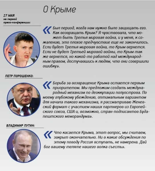 Цитаты Савченко: как менялась риторика, в чем она созвучна Путину и чем опасна для Тимошенко 