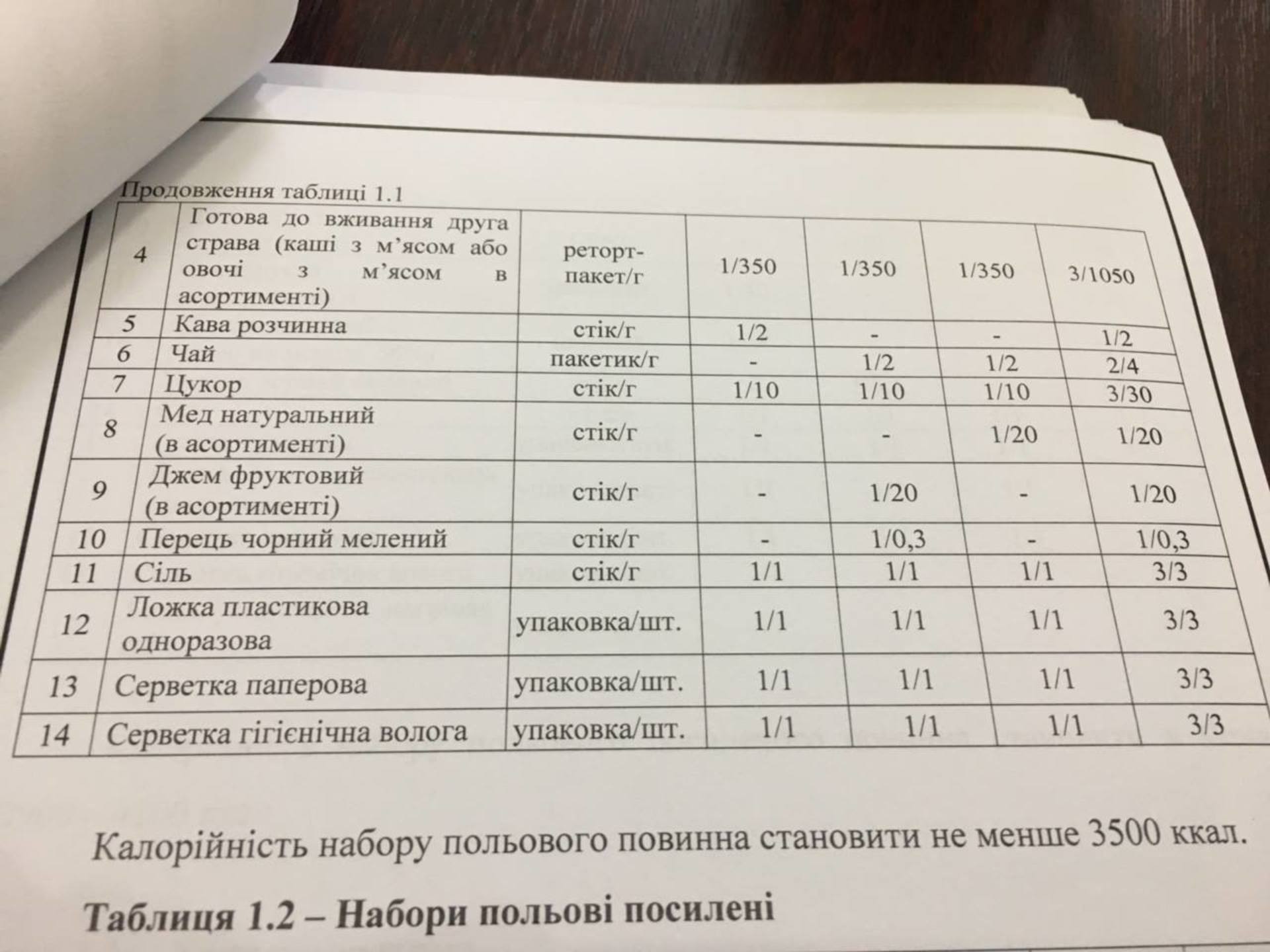 Министр обороны Степан Полторак подписал технические условия для новых сухпайков Вооруженных сил Украины. 