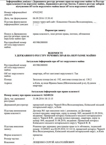 Нардеп Лещенко купил элитную квартиру за 7,5 млн грн 