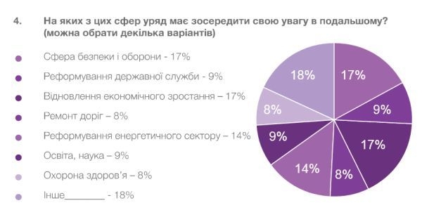 Эксперты оценили первое полугодие работы Кабмина Гройсмана 