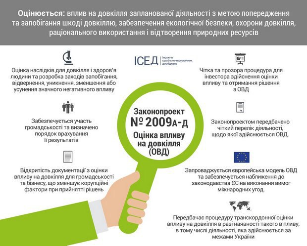 Верховная Рада на утреннем заседании в четверг приняла законопроект №3259 о стратегической экологической оценке (СЭО), который является одним из обязательств Украины в рамках Соглашения об ассоциации с Европейским Союзом. 