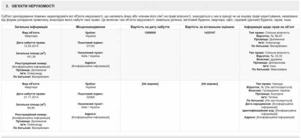 Народный депутат от "Оппозиционного блока" Александр Долженков, согласно реестру деклараций, в 2015 году владел квартирой на Печерске площадью 181,3 м. 