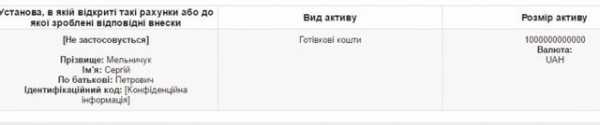 Депутат Верховной Рады Сергей Мельничук, который представляет группу "Воля народа" указал в своей электронной декларации триллион гривен наличных средств. 