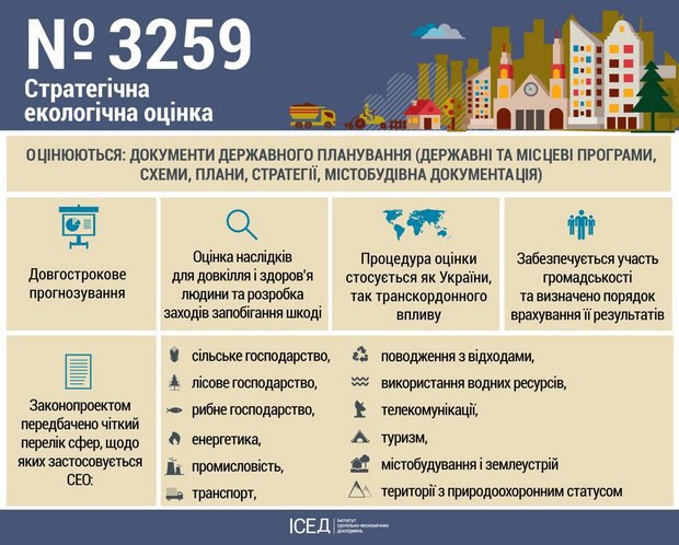 Верховная Рада на утреннем заседании в четверг приняла законопроект №3259 о стратегической экологической оценке (СЭО), который является одним из обязательств Украины в рамках Соглашения об ассоциации с Европейским Союзом. 