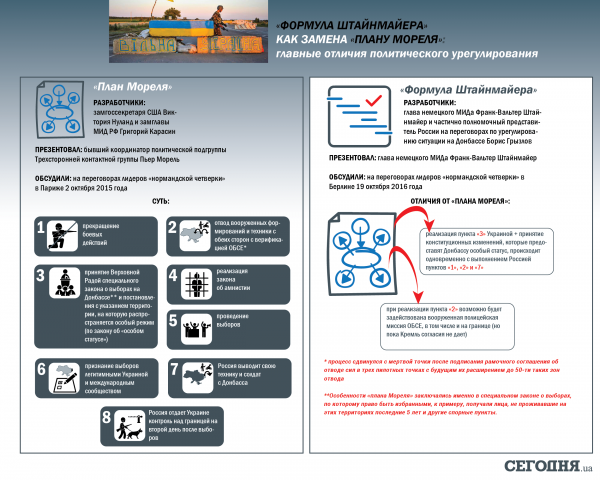Шпаргалка по "Формуле Штайнмайера": каков план политического урегулирования для Донбасса 