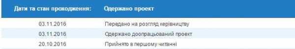 Кабинет министров Украины внес в парламент доработанный проект госбюджета на 2017 год. 