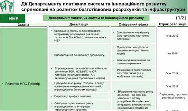 Правление Национального банка приняло и представило дорожную карту Cashless Economy, в которой впервые прописано планы по использованию технологии Blockchain в Украине. 