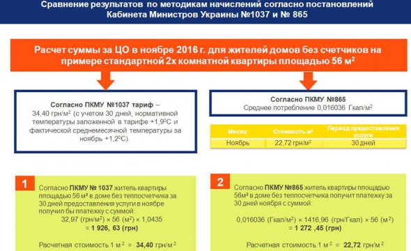 
    Посчитали, сколько люди заплатят за отопление в ноябре 