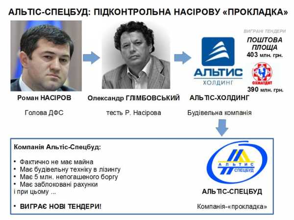 Глава Государственной фискальной службы Роман Насиров помогает в уклонении от уплаты налогов своему тестю Александру Глимбовскому. 