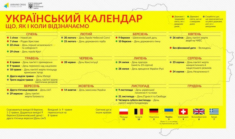 Украинский институт национальной памяти опубликовал на своем сайте текст законопроекта о государственных праздниках, памятных датах и ​​траурные дни. 