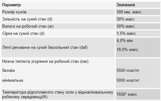 ПАО "Центрэнерго" 27 марта объявило тендер на поставку 700 тыс тонн угля для Змиевской и Трипольской ТЭС на ожидаемую сумму 1520000000 грн. 