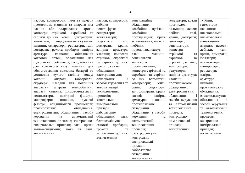 Приказ Министерства по вопросам временно неконтролируемых территорий и внутренне перемещенных лиц об утверждении Перечня товаров и продукции, разрешенных для перемещения с и на временно неконтролируемую территорию в районе проведения антитеррористической операции вступил в силу. 