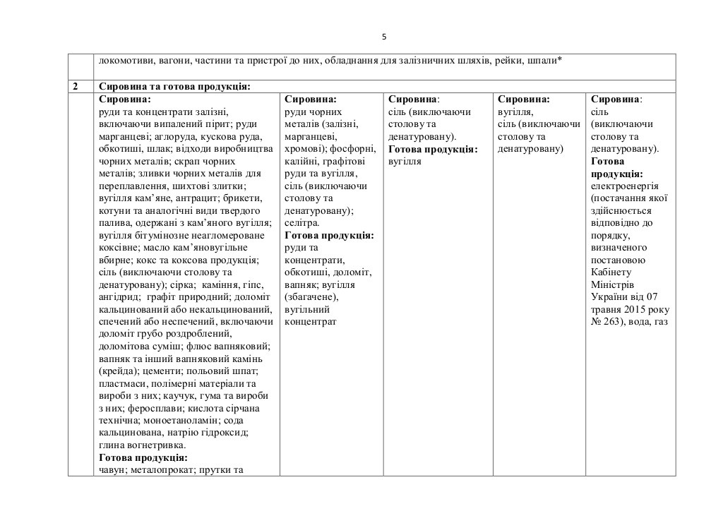 Приказ Министерства по вопросам временно неконтролируемых территорий и внутренне перемещенных лиц об утверждении Перечня товаров и продукции, разрешенных для перемещения с и на временно неконтролируемую территорию в районе проведения антитеррористической операции вступил в силу. 