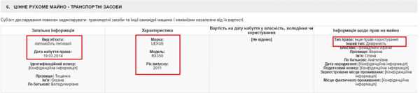 Судья Киевского апелляционного хозяйственного суда Оксану Тищенко подозревают в причастности к ряду резонансных дел относительно рейдерских захватов предприятий. Также, живя на декларируемую зарплату судьи, Тищенко успела выстроить три строящихся дома общей площадью значительно более 200 кв.м. 