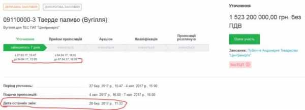 ПАО "Центрэнерго" 27 марта объявило тендер на поставку 700 тыс тонн угля для Змиевской и Трипольской ТЭС на ожидаемую сумму 1520000000 грн. 