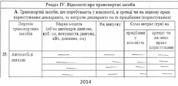 Судья Киевского апелляционного хозяйственного суда Оксану Тищенко подозревают в причастности к ряду резонансных дел относительно рейдерских захватов предприятий. Также, живя на декларируемую зарплату судьи, Тищенко успела выстроить три строящихся дома общей площадью значительно более 200 кв.м. 