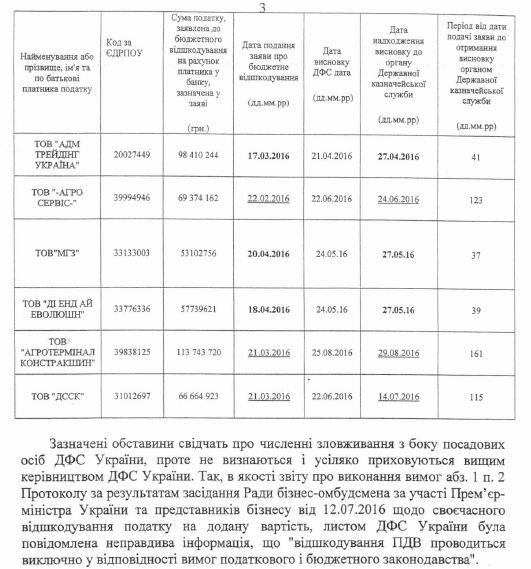 Национальное антикоррупционное бюро подозревает, что полученная от Государственной фискальной службы рассрочка по уплате ренты за добычу природного газа, была частью схемы фирм нардепа Александра Онищенко в завладении средствами ПАО "Укргаздобыча" на сумму 740,07 млн грн 