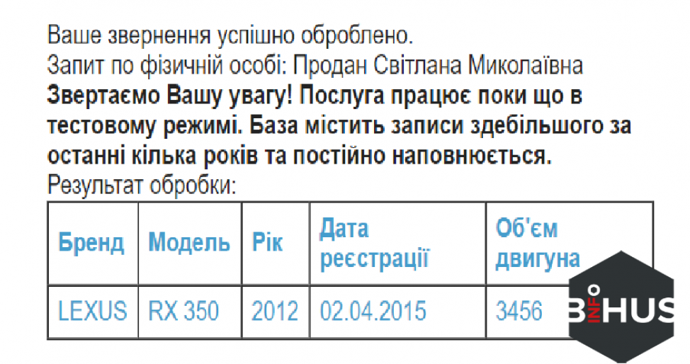 На мать исполняющего обязанности председателя ДФС Мирослава Продана - 70-летнюю Светлану Николаевну - 2015 года - оформили LEXUS RX 350 (2012 г.в.). 