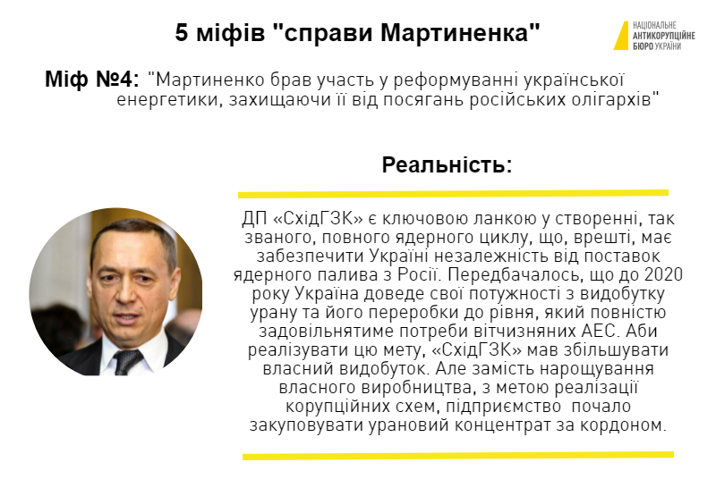 Национальное антикоррупционное бюро Украины подготовило опровержения пяти наиболее распространенных мифов, связанных с задержанием бывшего народного депутата Николая Мартыненко 