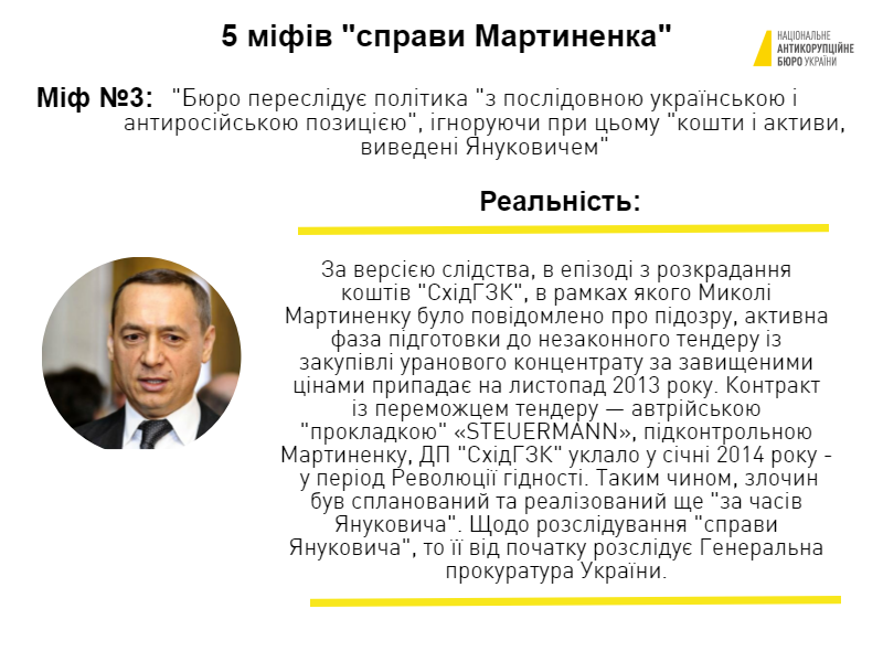 Национальное антикоррупционное бюро Украины подготовило опровержения пяти наиболее распространенных мифов, связанных с задержанием бывшего народного депутата Николая Мартыненко 