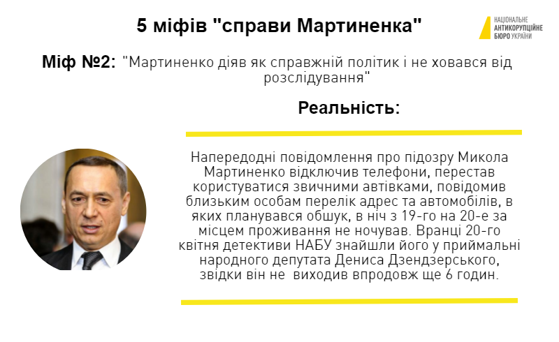 Национальное антикоррупционное бюро Украины подготовило опровержения пяти наиболее распространенных мифов, связанных с задержанием бывшего народного депутата Николая Мартыненко 