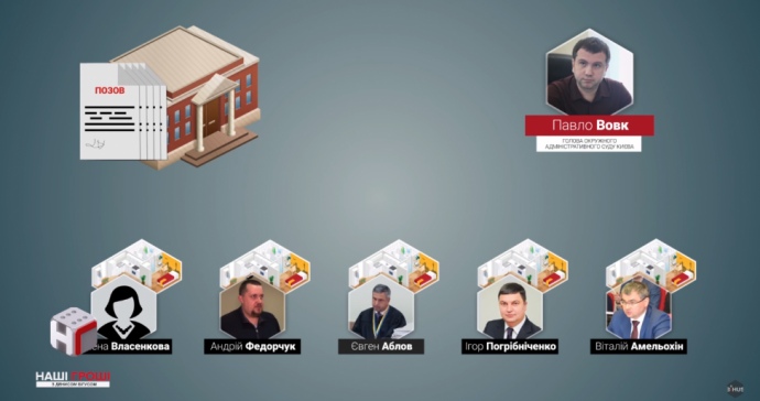 Судьи Окружного административного суда Киева приватизировали, а некоторые успели и продать, выданные им служебные квартиры в новостройках. 