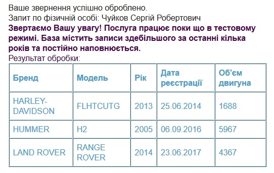 Прокурор управления процессуального руководства по уголовным производствах региональной прокуратуры Киевской области Вадим Чуйков имеет в собственности дом на 626 кв.м. в Царском селе на Печерске, автомобиль BMW 2016 выпуска, мотоцикл Harley-Davidson XL883N и около 2 млн грн подаренных отцом. 