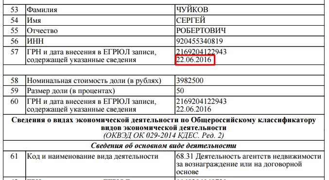 Прокурор управления процессуального руководства по уголовным производствах региональной прокуратуры Киевской области Вадим Чуйков имеет в собственности дом на 626 кв.м. в Царском селе на Печерске, автомобиль BMW 2016 выпуска, мотоцикл Harley-Davidson XL883N и около 2 млн грн подаренных отцом. 