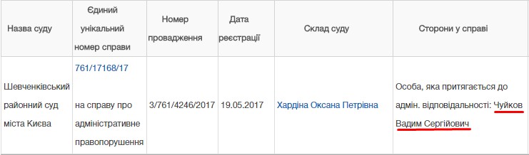 Прокурор управления процессуального руководства по уголовным производствах региональной прокуратуры Киевской области Вадим Чуйков имеет в собственности дом на 626 кв.м. в Царском селе на Печерске, автомобиль BMW 2016 выпуска, мотоцикл Harley-Davidson XL883N и около 2 млн грн подаренных отцом. 