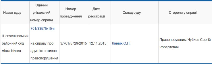 Прокурор управления процессуального руководства по уголовным производствах региональной прокуратуры Киевской области Вадим Чуйков имеет в собственности дом на 626 кв.м. в Царском селе на Печерске, автомобиль BMW 2016 выпуска, мотоцикл Harley-Davidson XL883N и около 2 млн грн подаренных отцом. 