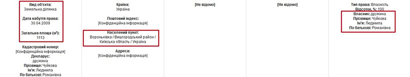 Прокурор управления процессуального руководства по уголовным производствах региональной прокуратуры Киевской области Вадим Чуйков имеет в собственности дом на 626 кв.м. в Царском селе на Печерске, автомобиль BMW 2016 выпуска, мотоцикл Harley-Davidson XL883N и около 2 млн грн подаренных отцом. 