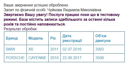 Прокурор управления процессуального руководства по уголовным производствах региональной прокуратуры Киевской области Вадим Чуйков имеет в собственности дом на 626 кв.м. в Царском селе на Печерске, автомобиль BMW 2016 выпуска, мотоцикл Harley-Davidson XL883N и около 2 млн грн подаренных отцом. 