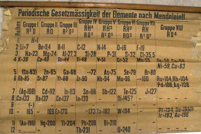
Из Университета Сент-Эндрюса в Шотландии нашли самую старую копию периодической системы химических элементов, более известную как таблица Менделеева. 